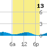 Cormorant Point tide chart for Friday, June 13, 2025