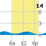 Cormorant Point tide chart for Saturday, June 14, 2025
