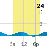 Cormorant Point tide chart for Tuesday, June 24, 2025