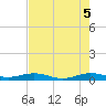 Cormorant Point tide chart for Thursday, June 5, 2025
