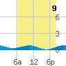 Cormorant Point tide chart for Monday, June 9, 2025