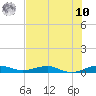 Cormorant Point tide chart for Thursday, July 10, 2025