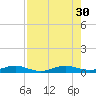 Cormorant Point tide chart for Wednesday, July 30, 2025