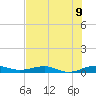 Cormorant Point tide chart for Wednesday, July 9, 2025
