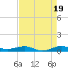 Cormorant Point tide chart for Tuesday, August 19, 2025
