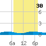 Cormorant Point tide chart for Saturday, August 30, 2025