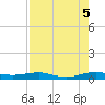 Cormorant Point tide chart for Tuesday, August 5, 2025