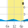 Cormorant Point tide chart for Friday, August 8, 2025