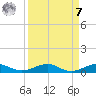 Cormorant Point tide chart for Sunday, September 7, 2025