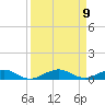 Cormorant Point tide chart for Tuesday, September 9, 2025