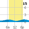 Cormorant Point tide chart for Wednesday, October 15, 2025