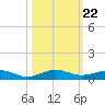 Cormorant Point tide chart for Wednesday, October 22, 2025