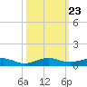 Cormorant Point tide chart for Thursday, October 23, 2025
