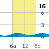 Cormorant Point tide chart for Sunday, November 16, 2025