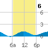 Cormorant Point tide chart for Thursday, November 6, 2025
