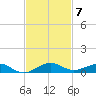 Cormorant Point tide chart for Friday, November 7, 2025
