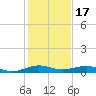 Cormorant Point tide chart for Wednesday, December 17, 2025