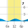 Cormorant Point tide chart for Sunday, December 7, 2025