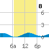 Cormorant Point tide chart for Monday, December 8, 2025