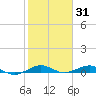 Cormorant Point tide chart for Saturday, January 31, 2026