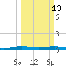 Cormorant Point tide chart for Friday, March 13, 2026