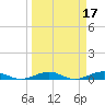 Cormorant Point tide chart for Tuesday, March 17, 2026