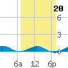 Cormorant Point tide chart for Friday, March 20, 2026