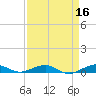 Cormorant Point tide chart for Thursday, April 16, 2026