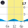 Cormorant Point tide chart for Friday, April 17, 2026