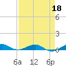 Cormorant Point tide chart for Saturday, April 18, 2026