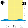 Cormorant Point tide chart for Thursday, April 23, 2026
