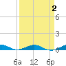 Cormorant Point tide chart for Thursday, April 2, 2026