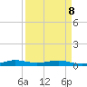 Cormorant Point tide chart for Wednesday, April 8, 2026