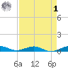 Cormorant Point tide chart for Friday, May 1, 2026