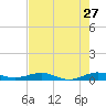 Cormorant Point tide chart for Wednesday, May 27, 2026