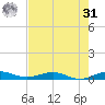 Cormorant Point tide chart for Sunday, May 31, 2026
