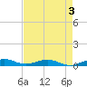 Cormorant Point tide chart for Sunday, May 3, 2026