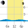 Cormorant Point tide chart for Saturday, May 9, 2026