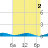 Cormorant Point tide chart for Tuesday, June 2, 2026
