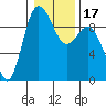 Cornet Bay tide chart for Sunday, January 17, 2021