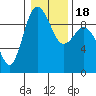 Cornet Bay tide chart for Monday, January 18, 2021