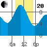 Cornet Bay tide chart for Wednesday, January 20, 2021