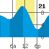 Cornet Bay tide chart for Thursday, January 21, 2021