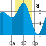 Cornet Bay tide chart for Friday, January 8, 2021
