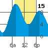 Cornet Bay tide chart for Monday, February 15, 2021