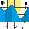 Cornet Bay tide chart for Friday, February 19, 2021