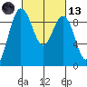 Cornet Bay tide chart for Saturday, March 13, 2021