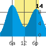 Cornet Bay tide chart for Sunday, March 14, 2021