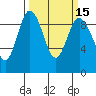 Cornet Bay tide chart for Monday, March 15, 2021