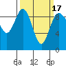 Cornet Bay tide chart for Wednesday, March 17, 2021